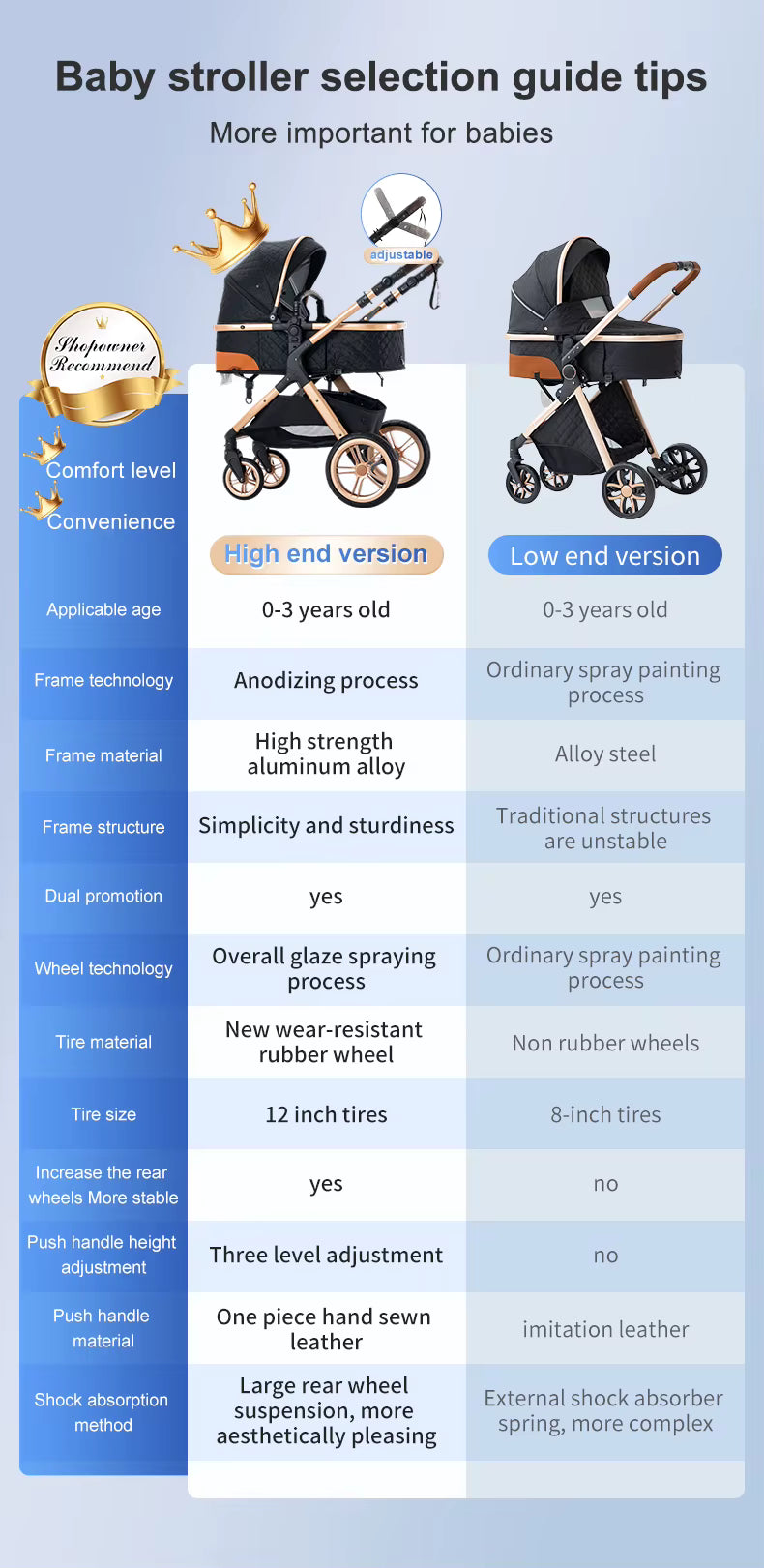 Poussette Haute Bébé 3-en-1 Portable de Voyage