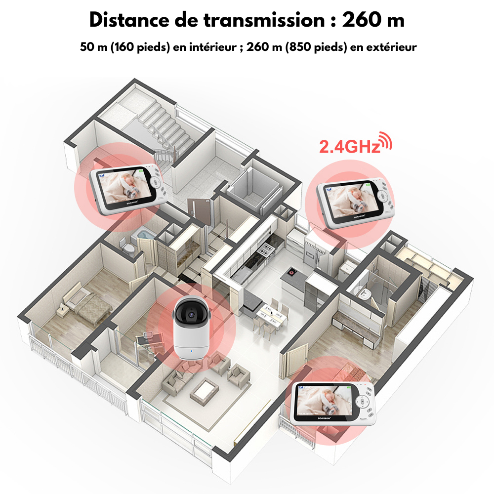 Babyphone de Surveillance Longue Distance